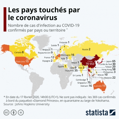 coronavirus