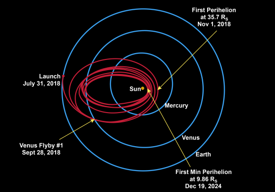 actualite scientifique 1